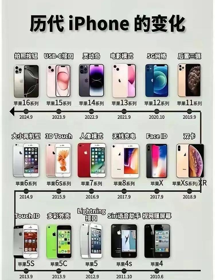 手机是安卓版还是苹果版(我这个手机是安卓手机还是苹果手机)-第6张图片-有道翻译官网 手机是安卓版还是苹果版(我这个手机是安卓手机还是苹果手机)-第6张图片-有道翻译官网